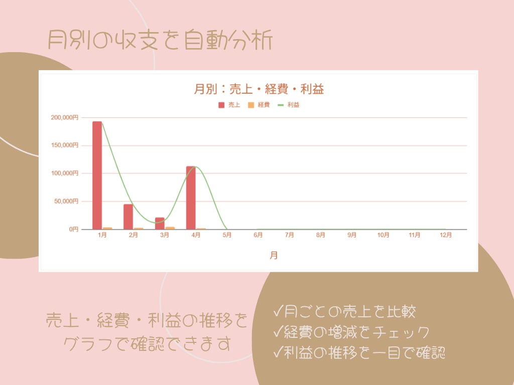 個人事業主・副業向け|売上・経費管理テンプレート|Googleスプレッドシート|自動集計・月別分析・利益管理