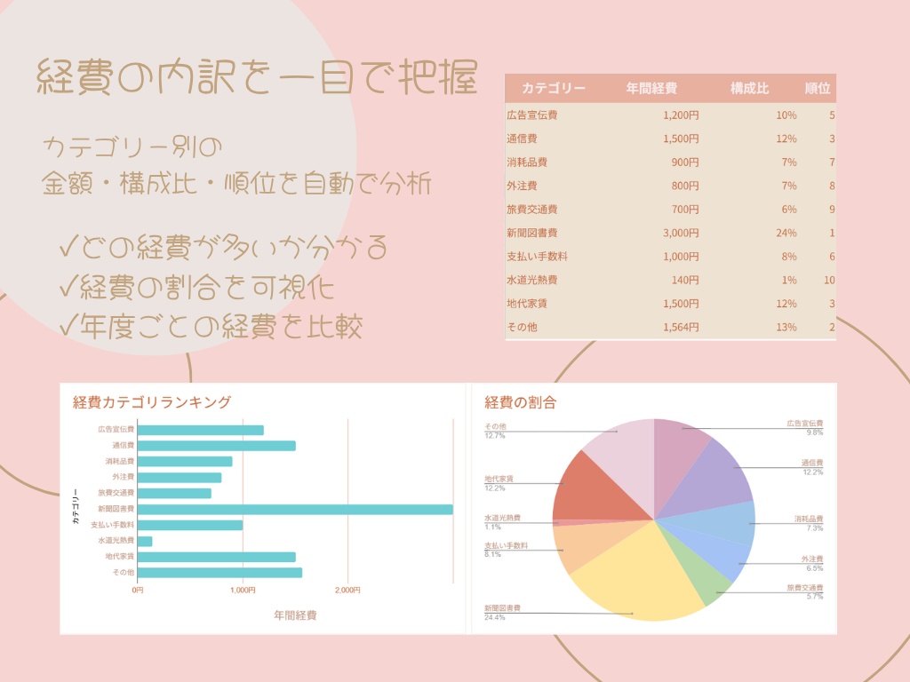 個人事業主・副業向け|売上・経費管理テンプレート|Googleスプレッドシート|自動集計・月別分析・利益管理