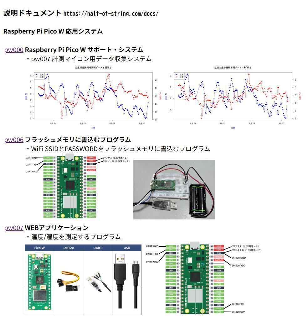 Raspberry Pi Pico W 温度湿度測定プログラム pw007