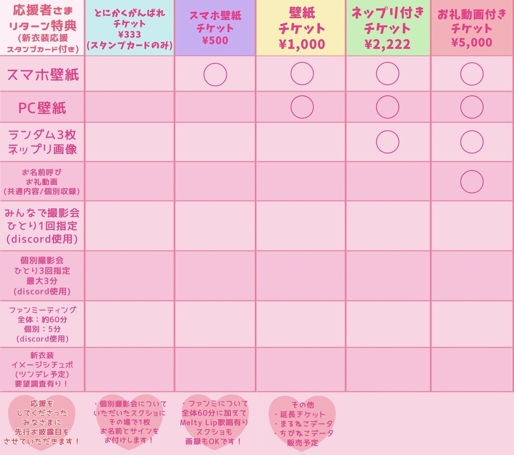 えむねこ新衣装制作応援チケット『ぎゃるねこ』