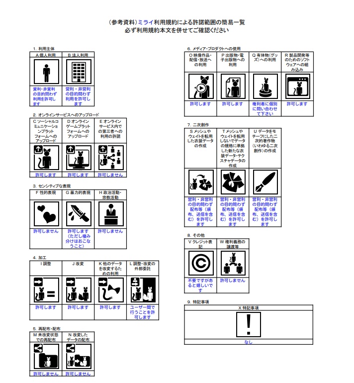3Dモデル 『ミライ』