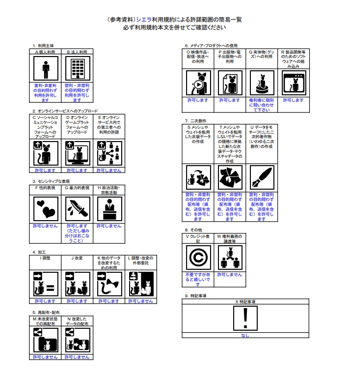 オリジナル3Dモデル「シエラ(Sierra)」