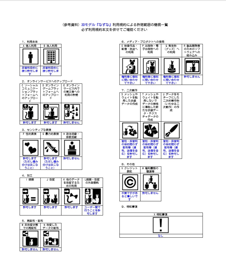 3Dモデル『なずな』