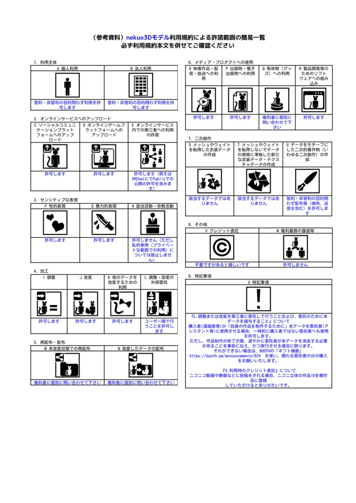 nekuo3D規約