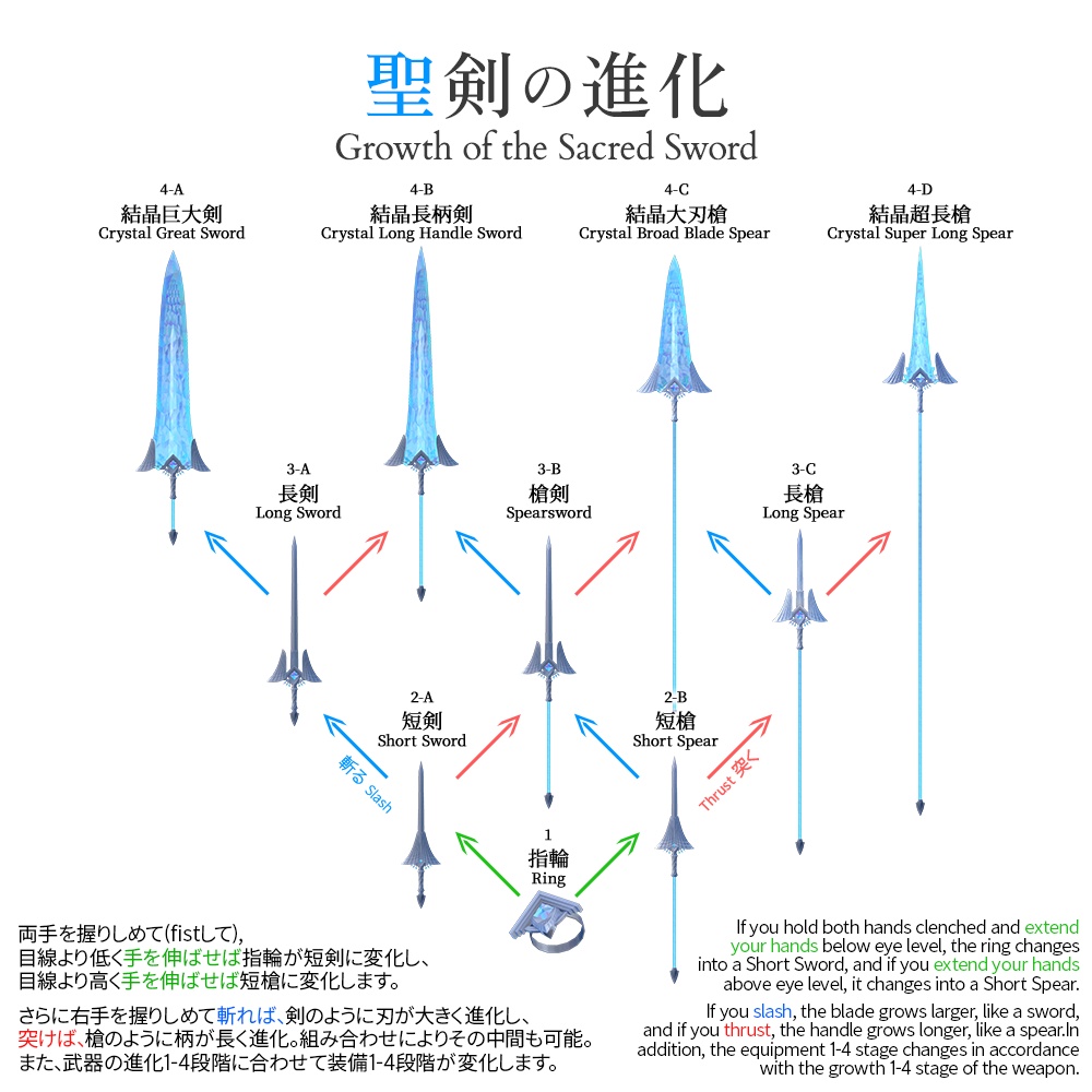 「聖剣の化身ユーアルマ」VRChatアバター用オリジナル3Dモデル