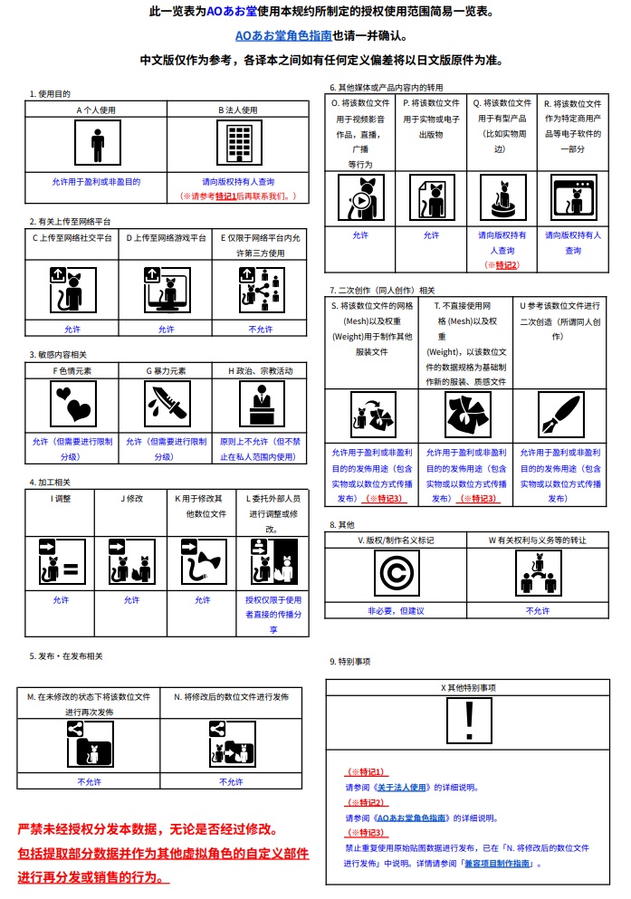 【3Dモデル】アオイちゃん