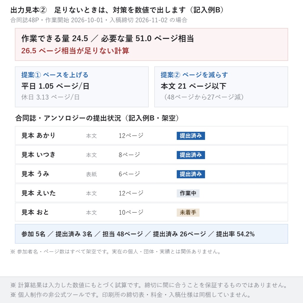 【同人誌】入稿逆算スケジューラ ─ イベント日と締切から作業予定日を自動計算/合同誌の原稿回収も(単一HTML・オフライン・記入例つき)