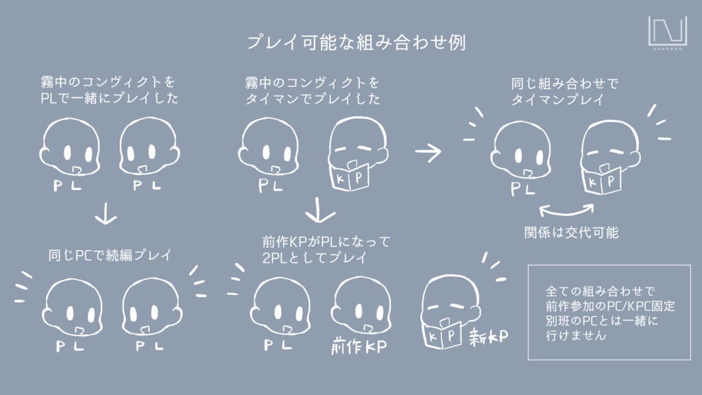 CoCシナリオ「求罪のコンフリクト」