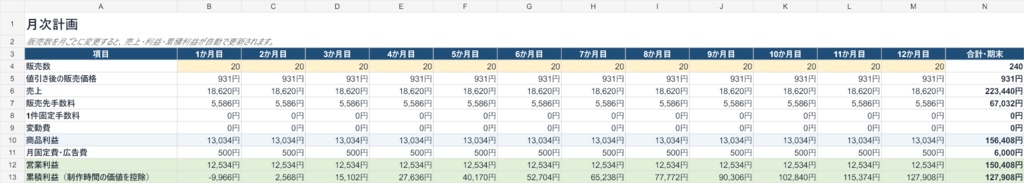 デジタル商品 収益シミュレーター|価格・利益・必要販売数を自動計算(Excel)