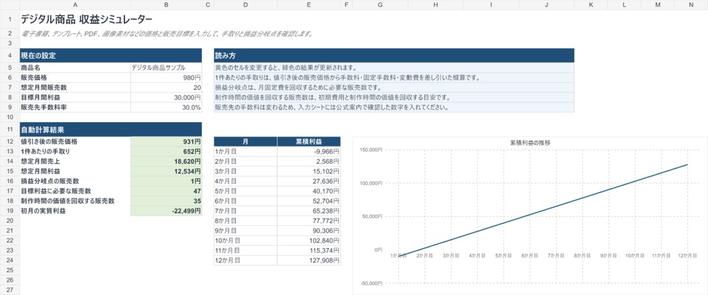 デジタル商品 収益シミュレーター｜価格・利益・必要販売数を自動計算（Excel）