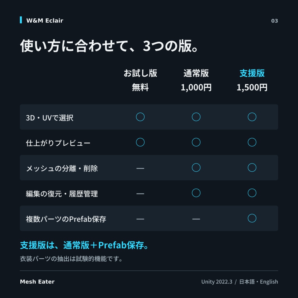 Mesh Eater(メッシュイーター)|メッシュ削除・分離ツール【Unity/VRChat】