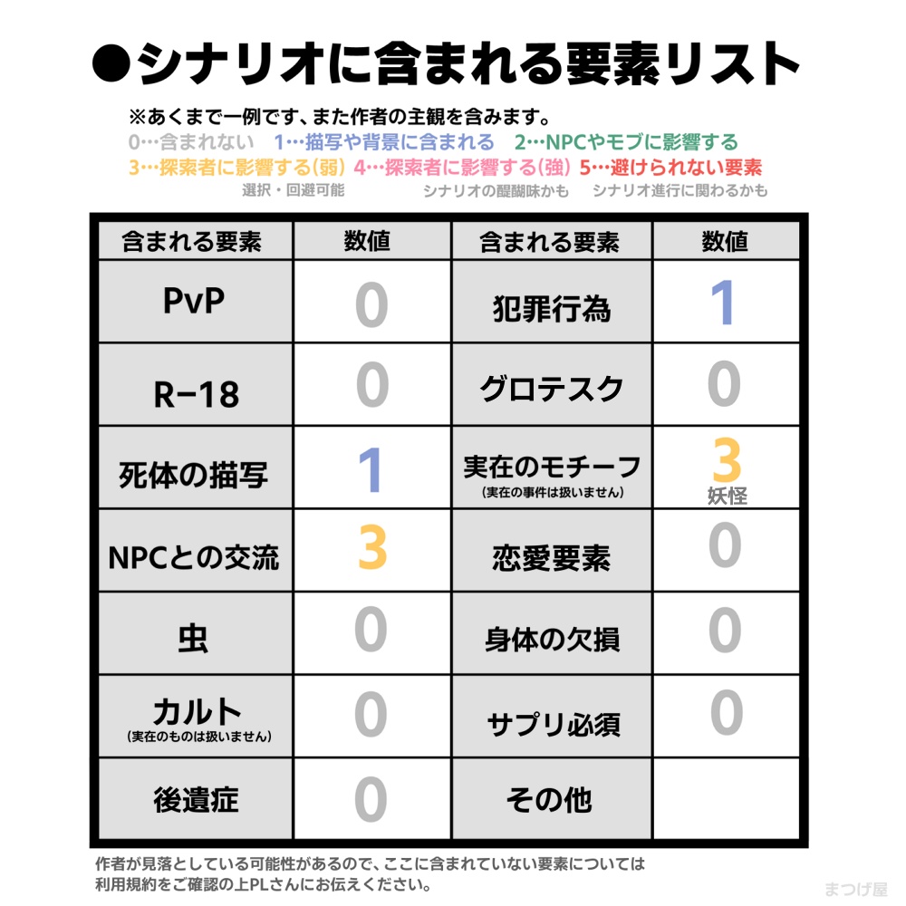【CoCシナリオ】えぬのやみよに