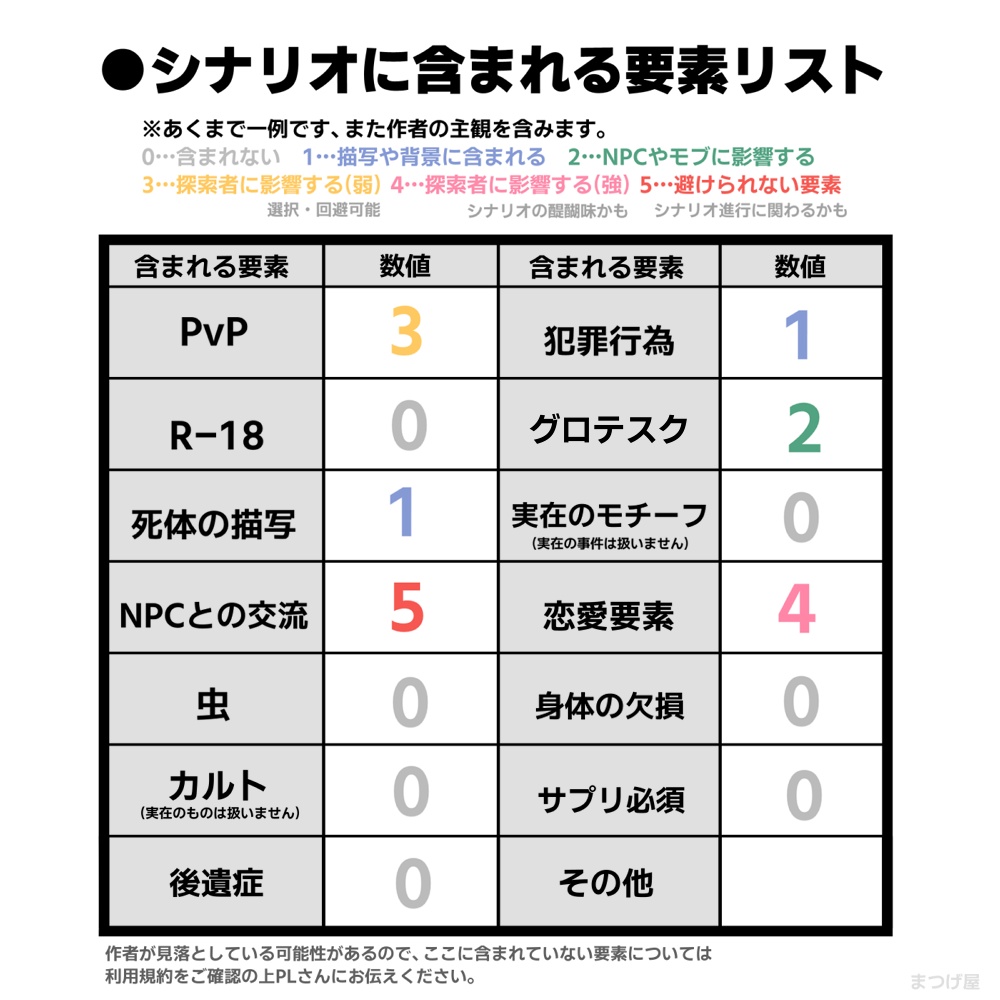 【CoCシナリオ】3Bだって恋がしたい!【秘匿HO】