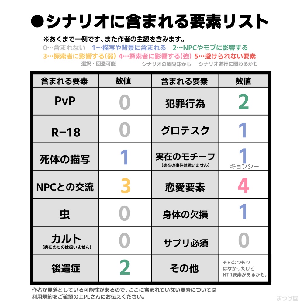 【CoCシナリオ】腐っても探索者!