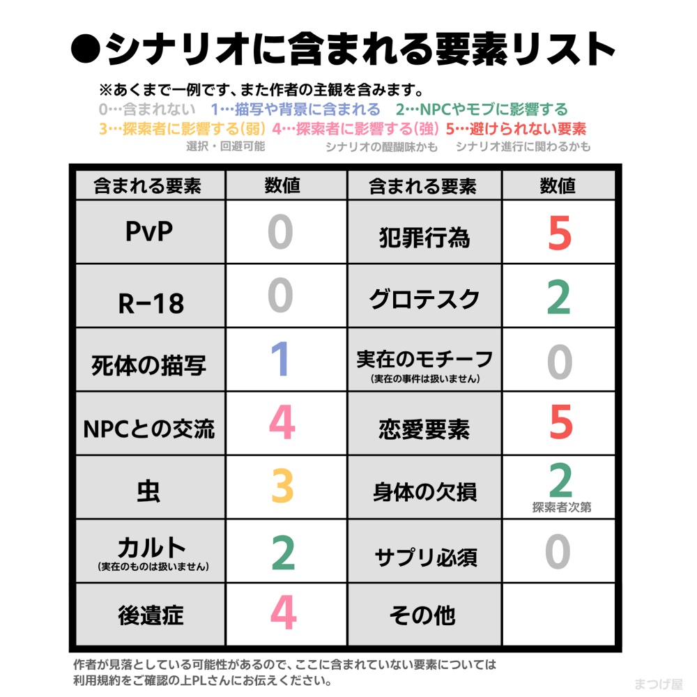 【CoCシナリオ】つくもひとたち百科狂乱