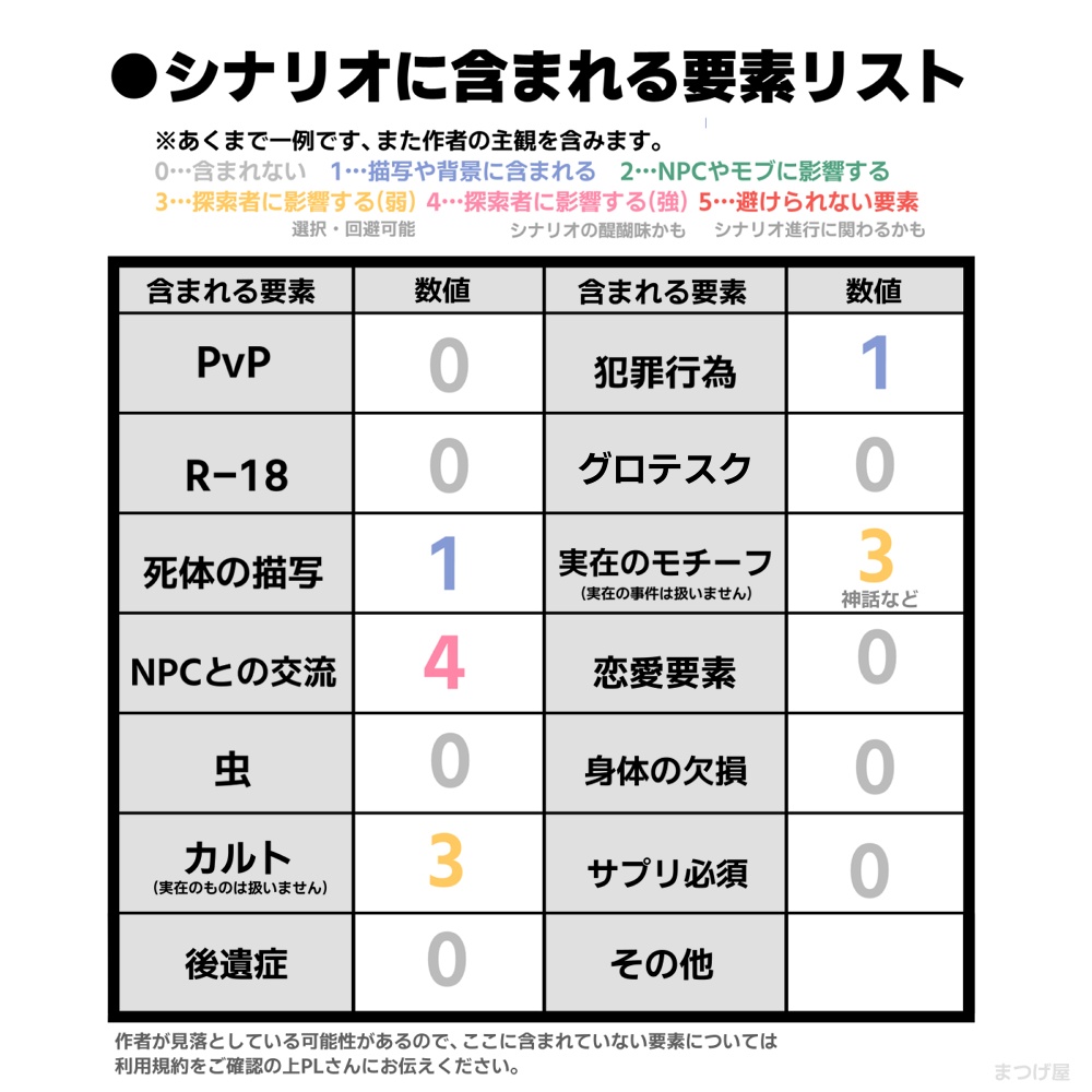 【CoCシナリオ】原罪の国【天使×ディストピア】