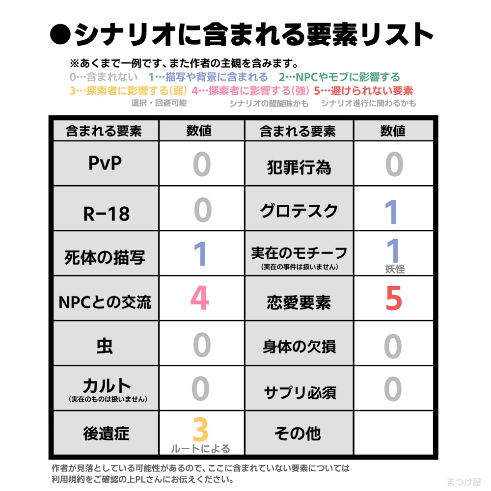 【CoC】四百四病の外法