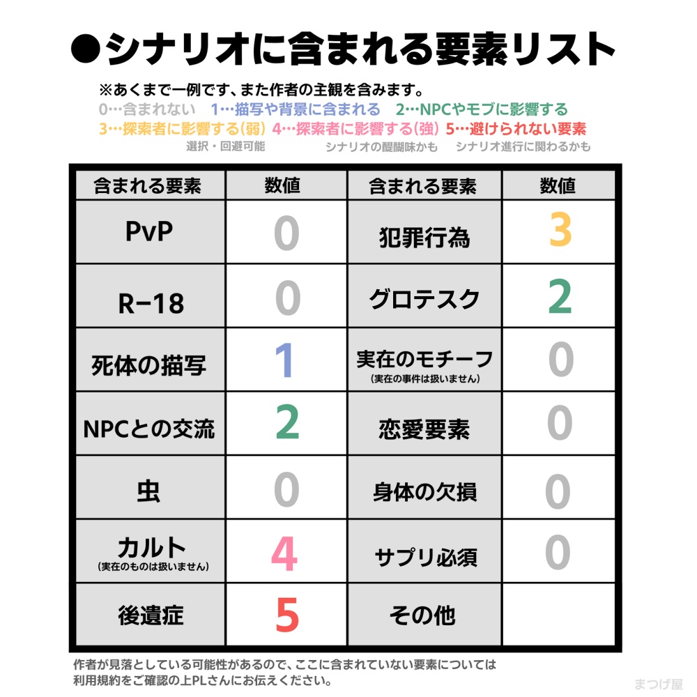 【CoC】一超一探十人十色【秘匿HO】
