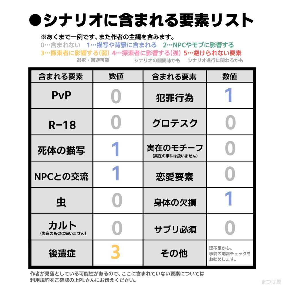 【CoC】折角鬼麗になったのに【ソロ】