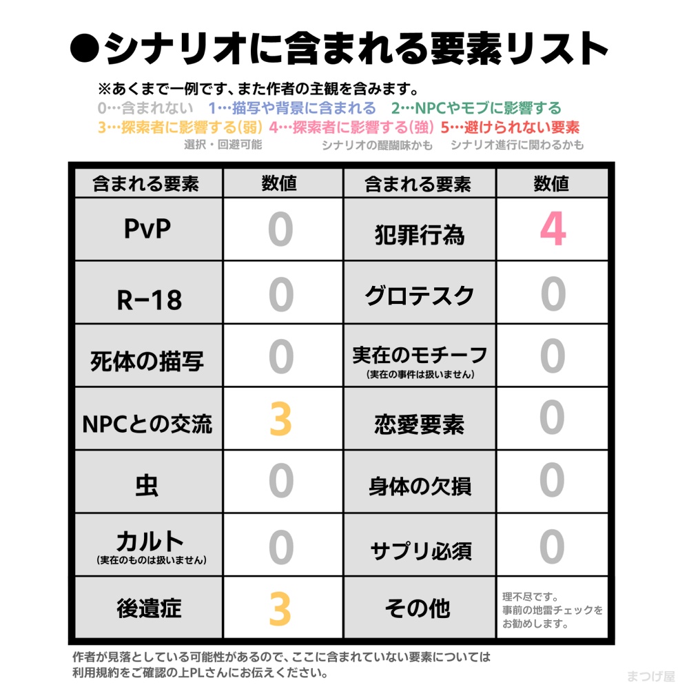 【CoC】怨天下【ソロシナリオ】