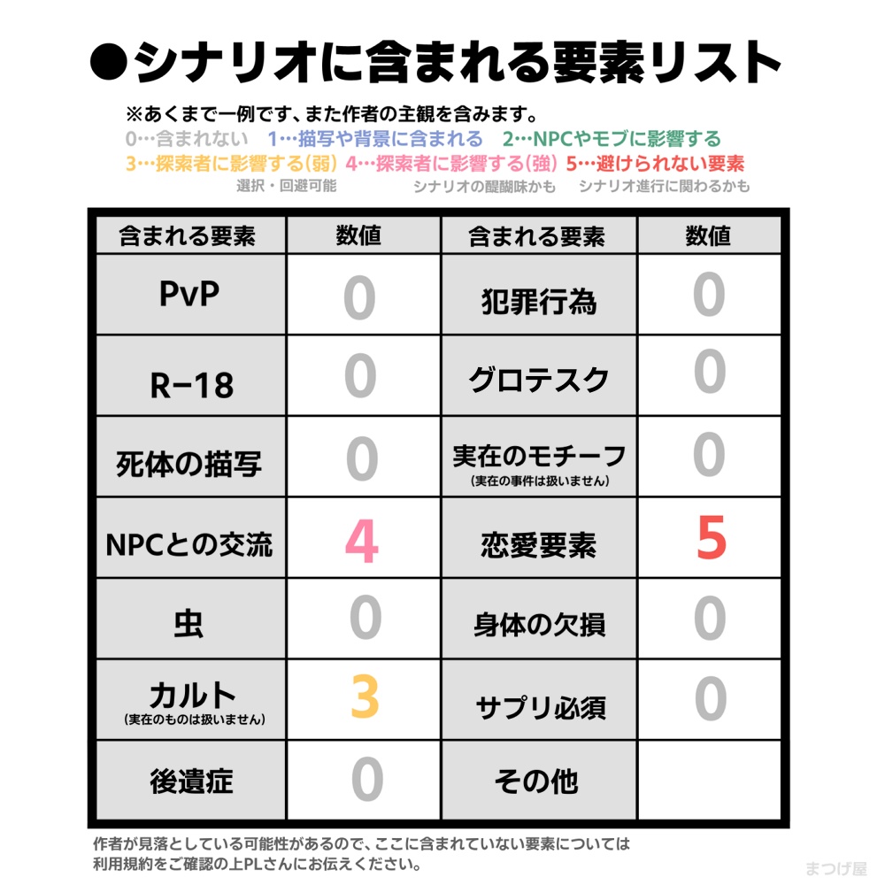 【CoC】ねえねえ恋とか愛だとか【シナリオ集】