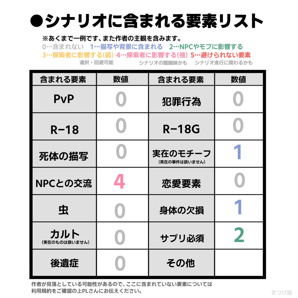 【CoCシナリオ】真言高校のうわさ~お化けカボチャの怪~
