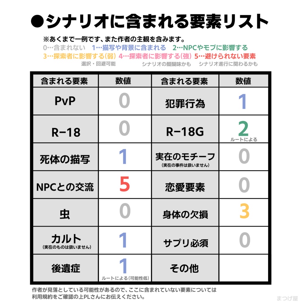 【CoCシナリオ】瞠目【対話型クローズド】