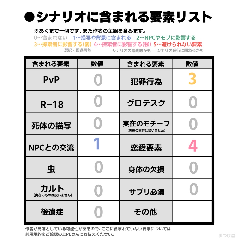 墨染桜の仇恋慕【CoCシナリオ】