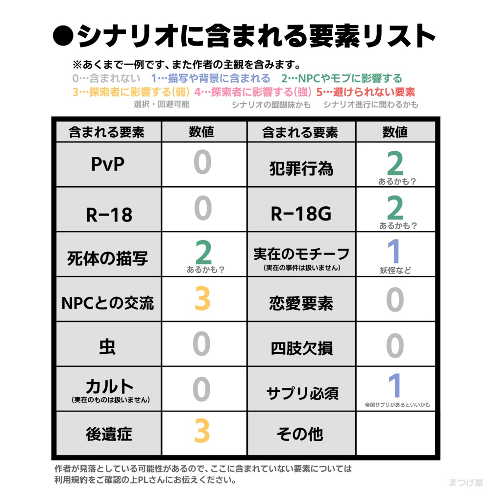パレヱドレイド【CoCシナリオ】