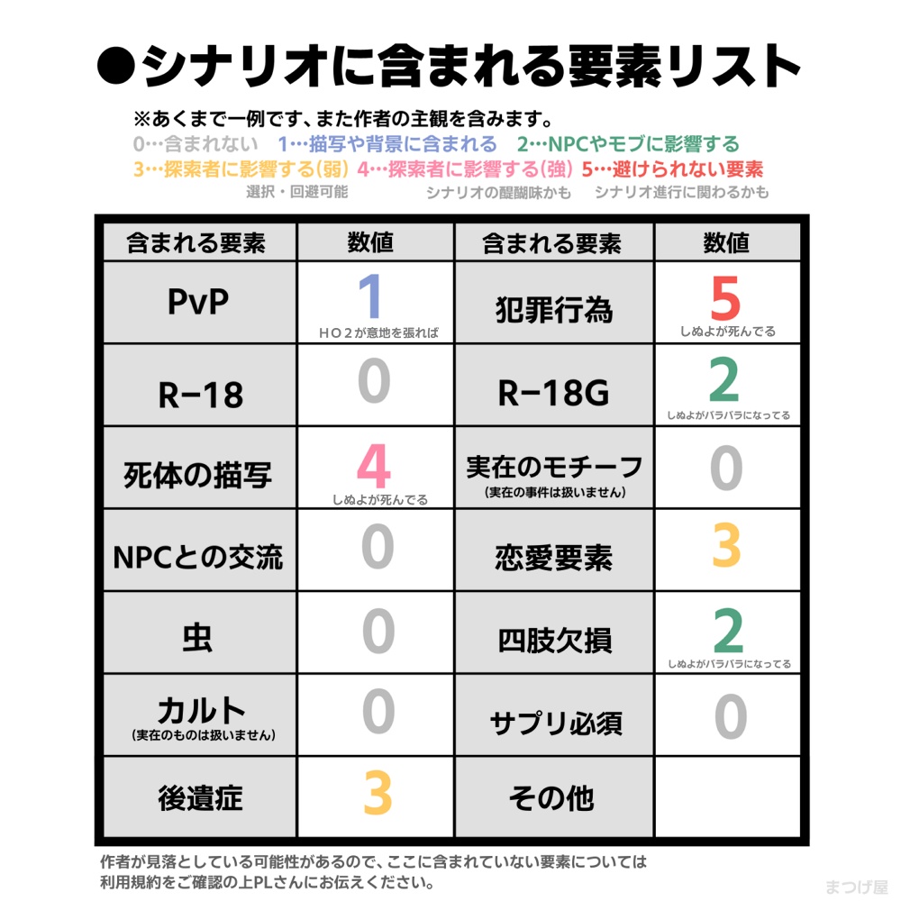 ぼくはなにもしらない~この事件の犯人はHO2~【CoCシナリオ】