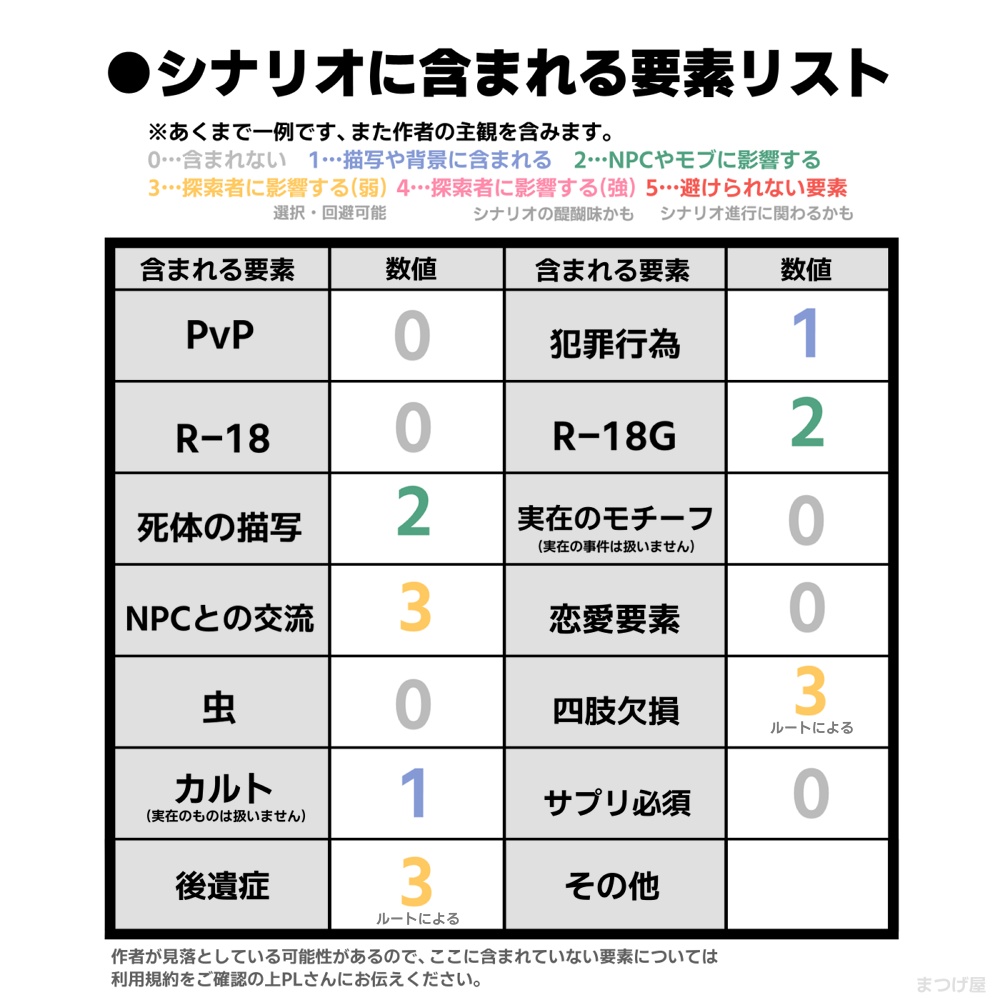 狸馬鷹の国【CoCシナリオ】