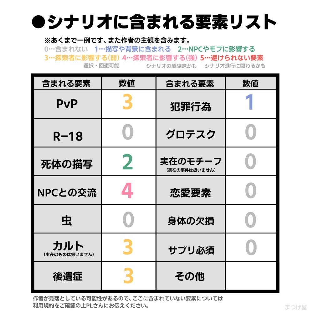 一門托生【CoCシナリオ】