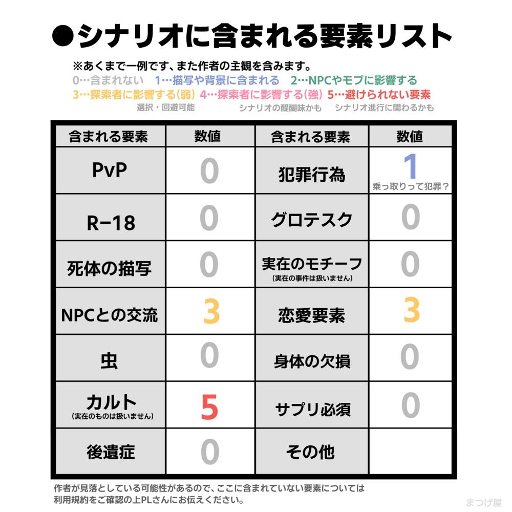 嗚呼、素晴らしき偶像!【CoCシナリオ】