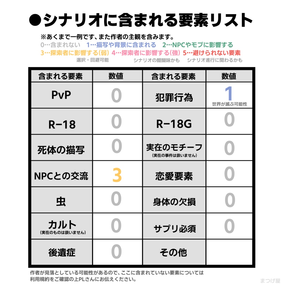 アイヤー!功夫満漢全席【CoCシナリオ】