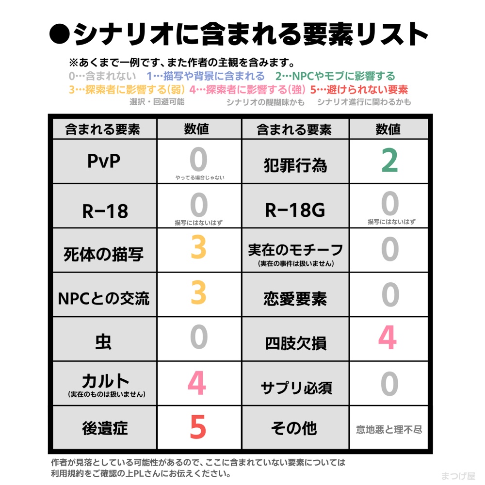 不同冥土【CoCシナリオ】