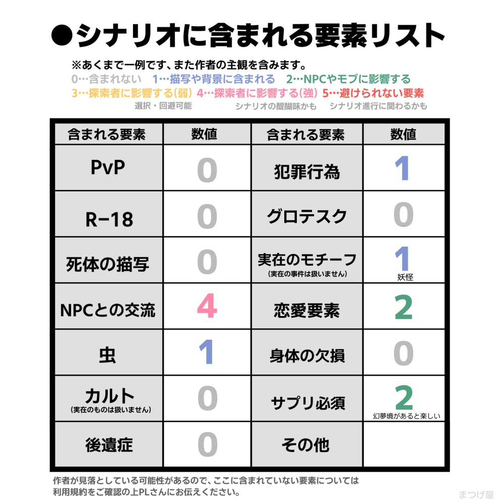 【ヤドリギスピンオフ】春の夜長に匂ひ立つ【CoCシナリオ】
