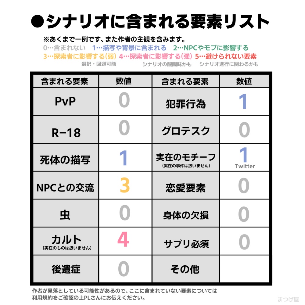 ねえ、まだ生きてる?【CoCシナリオ】