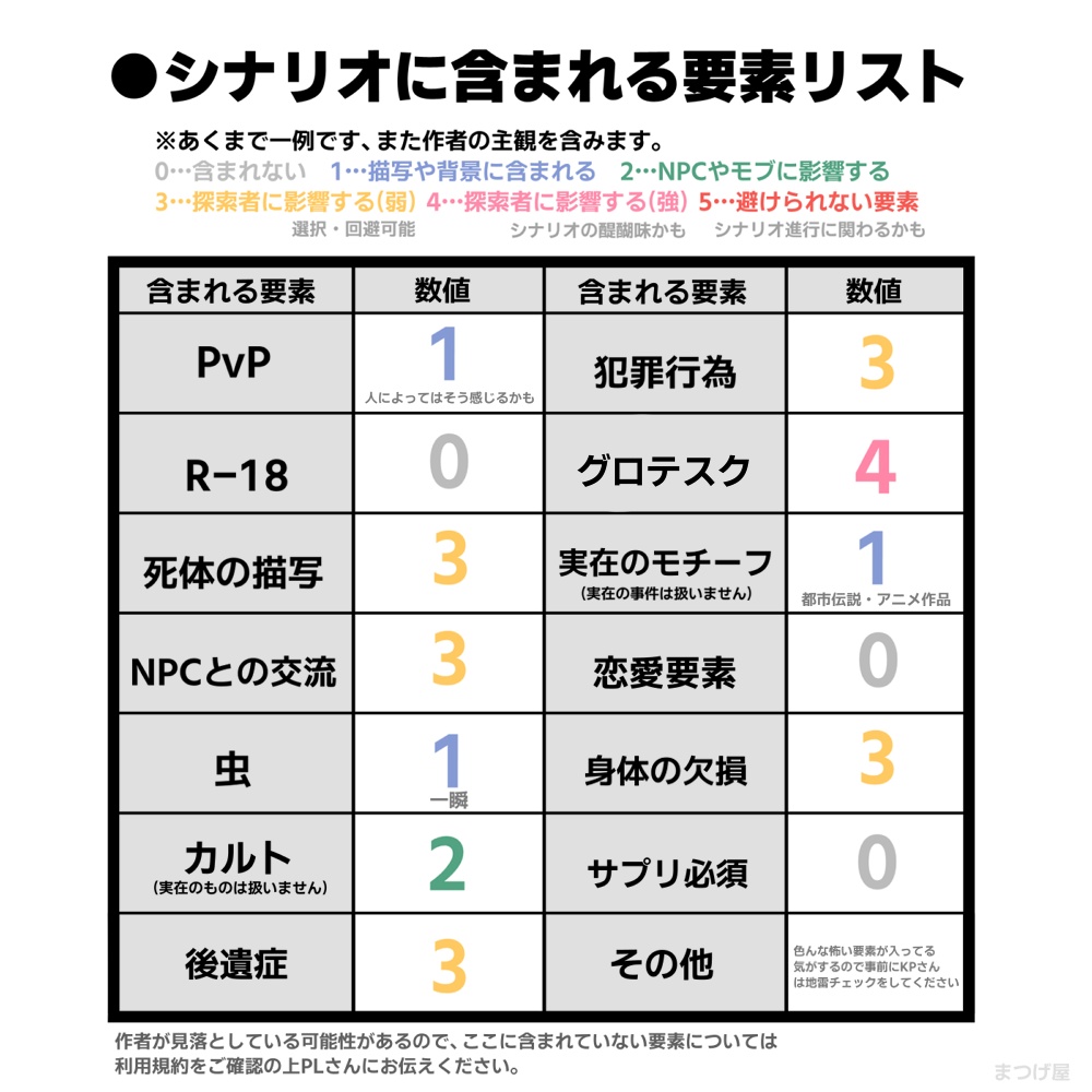 凶爽吊花【CoCシナリオ】