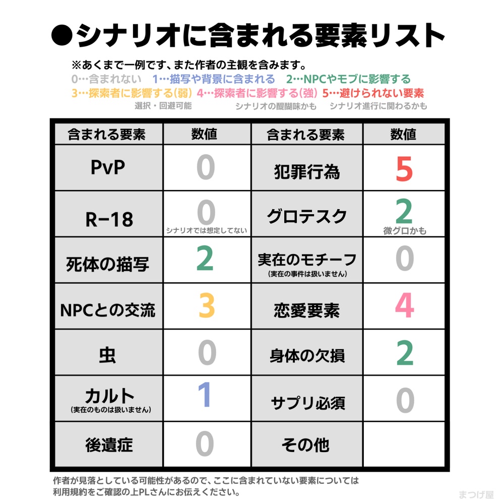 理想の恋人が欲しい【CoCシナリオ】