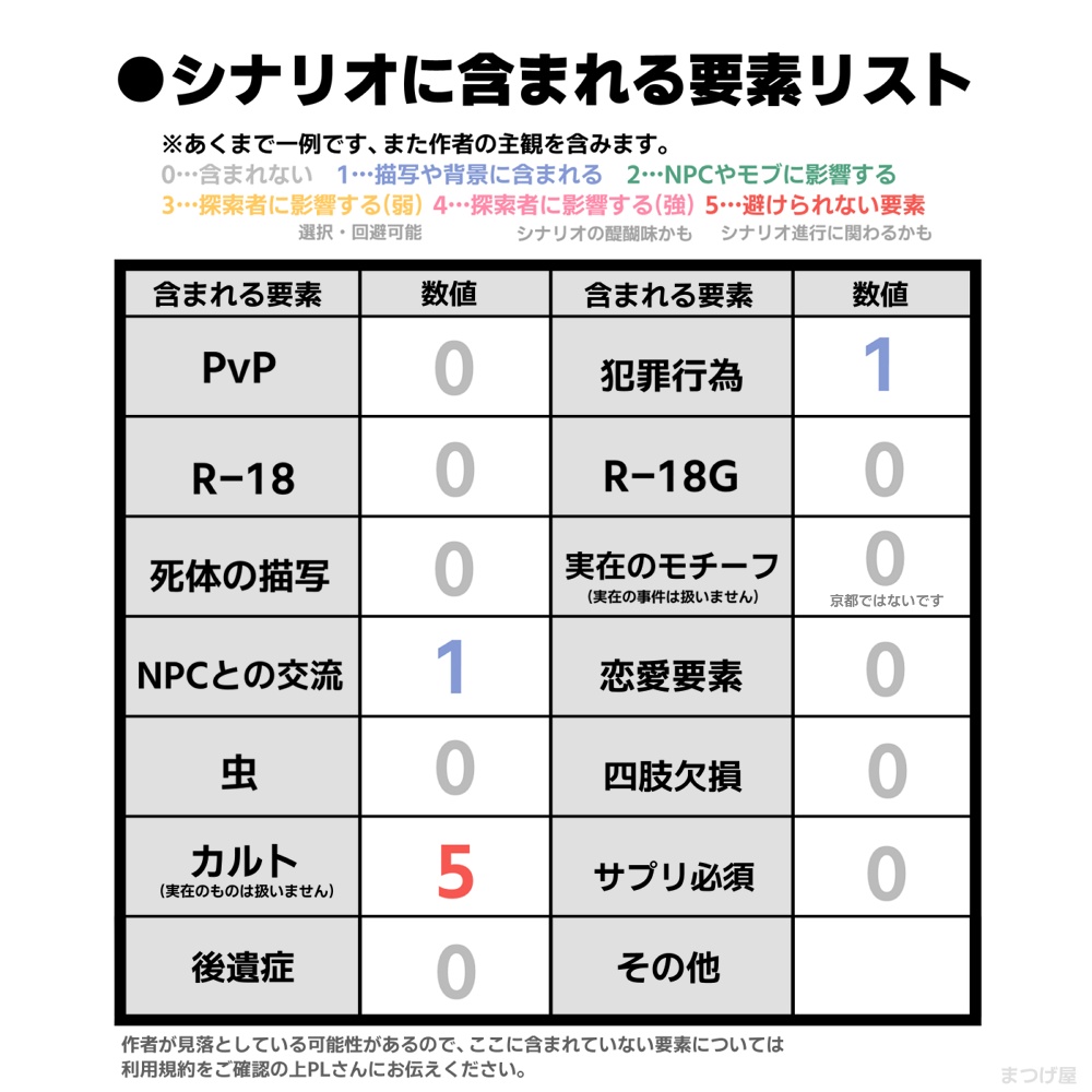 そうだ、キョウトとやらへ行こう。【CoCシナリオ】