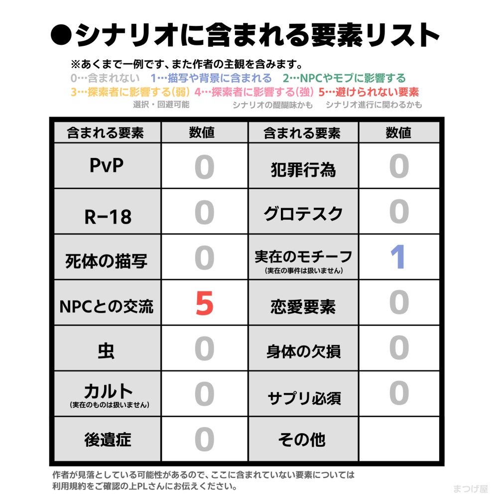【ヤドリギスピンオフ】夏の歩みも彼岸まで【CoCシナリオ】