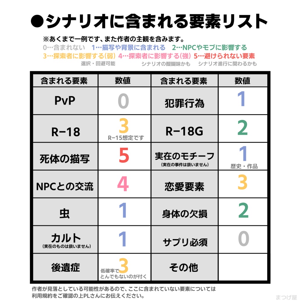 慾相図【CoCシナリオ】SPLL:E107161