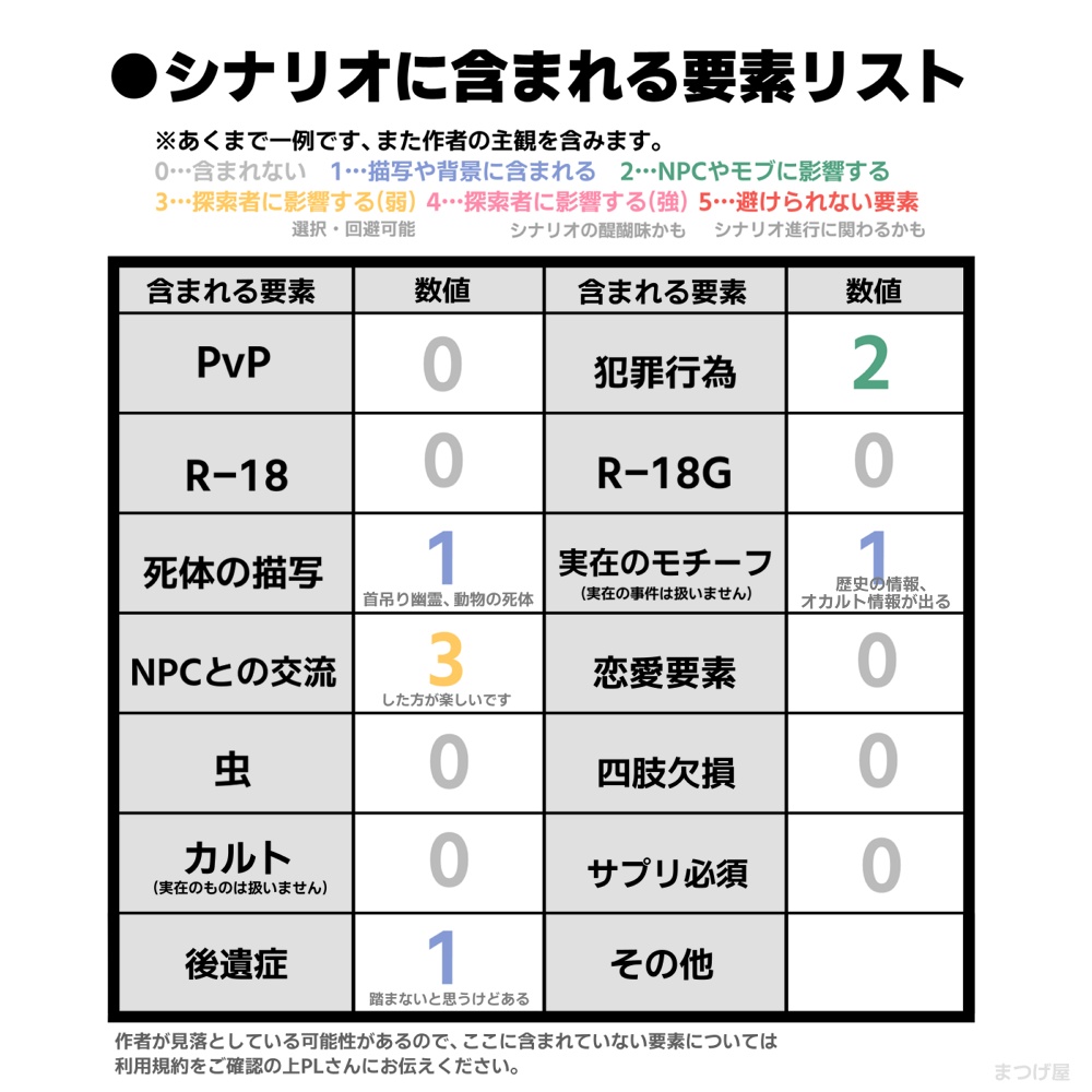 あたらよひすとりゐ【CoC/CPシナリオ】SPLL:E107553