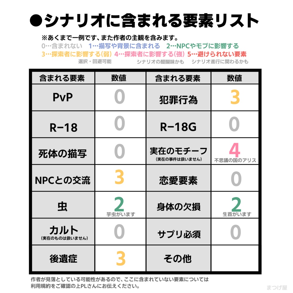 アリスになったらどうしたい?【CoCシナリオ】SPLL:E108586