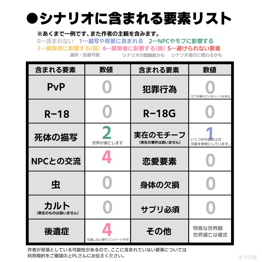 【新版】鈍と死命【CoCシナリオ】SPLL:E108990