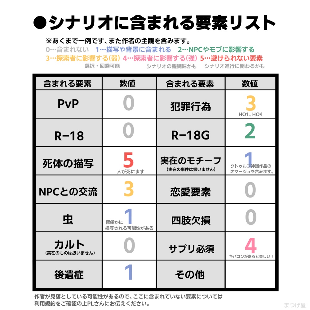 メゾン・ド・グリモワ【CoCシナリオ】SPLL:E109647