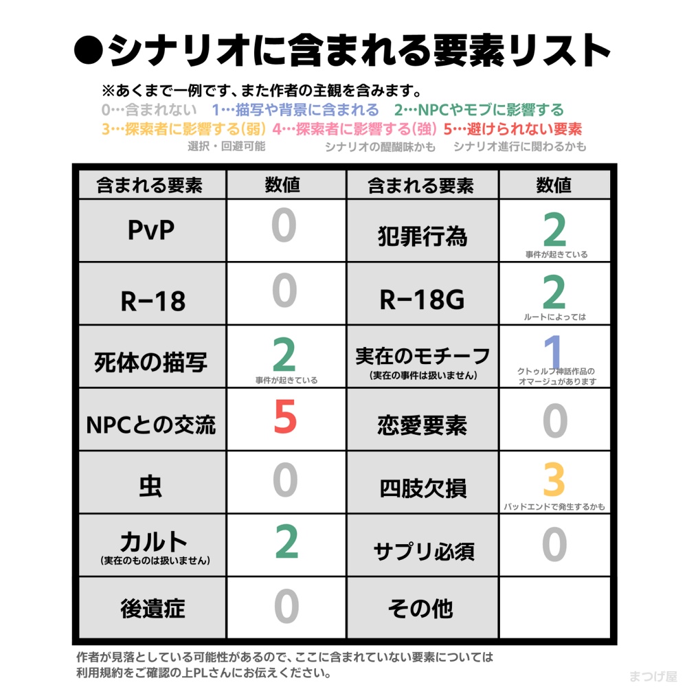勝手ですよ!迷たんてい!?【CoCシナリオ】SPLL:E110231