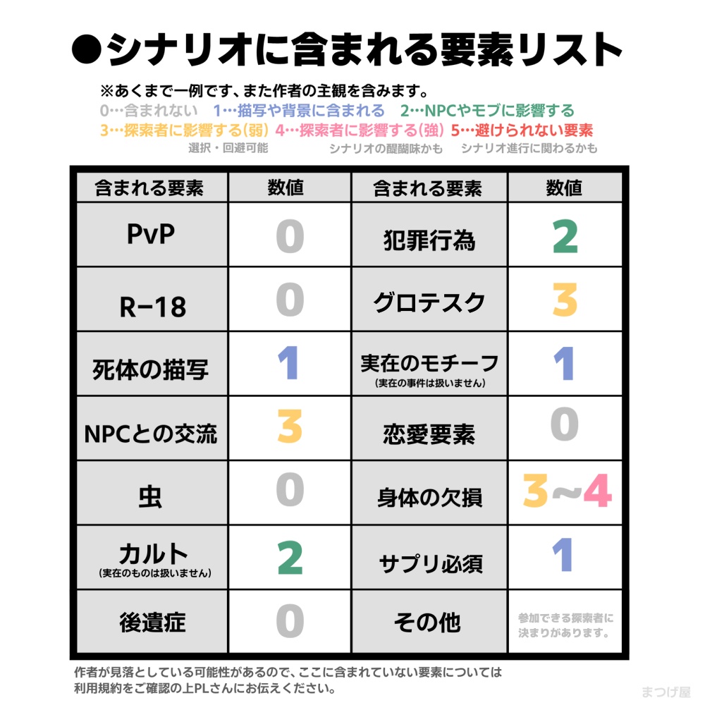 遺睡蓮路【CoCシナリオ】SPLL:E199779