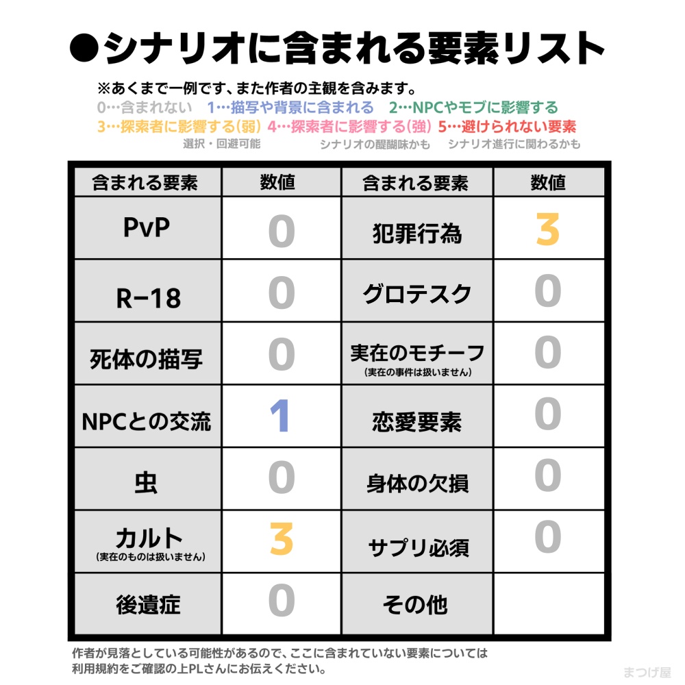 逆位置オルタア【CoCシナリオ】SPLL:E198770