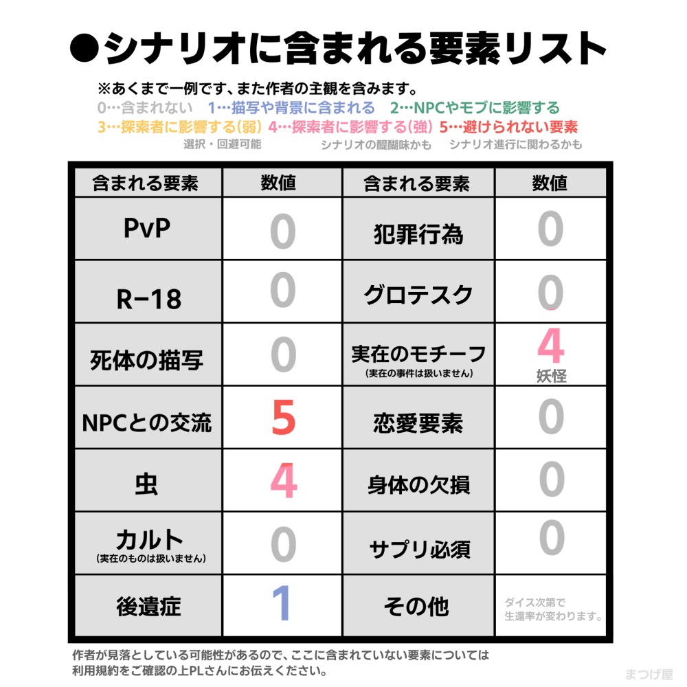 べとべと-betbet【CoCシナリオ】SPLL:E197385